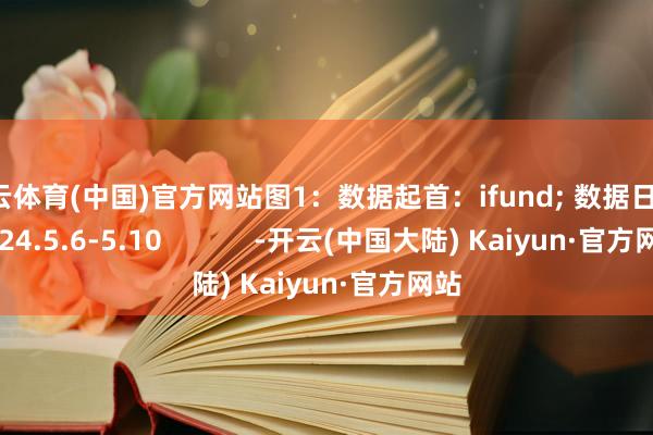 开云体育(中国)官方网站图1：数据起首：ifund; 数据日历：2024.5.6-5.10            -开云(中国大陆) Kaiyun·官方网站