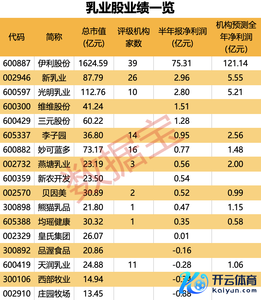 （著作起头：证券时报网）