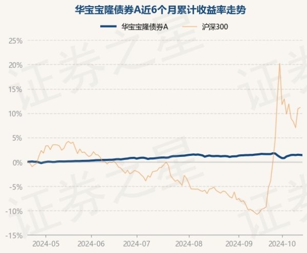 开yun体育网债券占净值比125.82%-开云(中国大陆) Kaiyun·官方网站