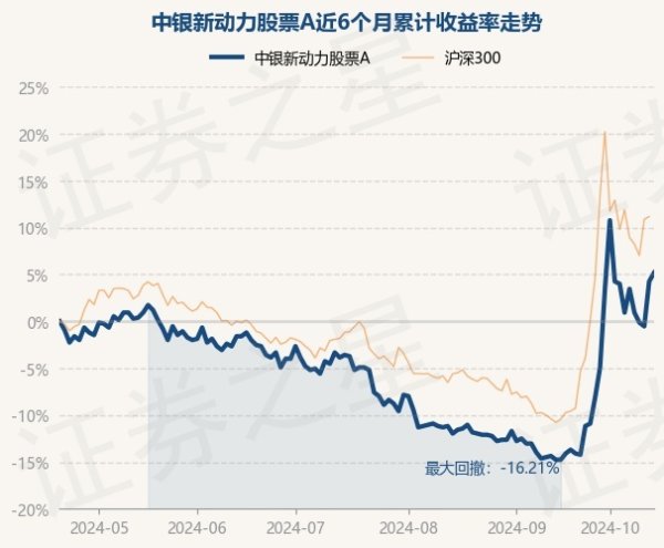 开云(中国大陆) Kaiyun·官方网站较前一往复日高涨0.89%-开云(中国大陆) Kaiyun·官方网站