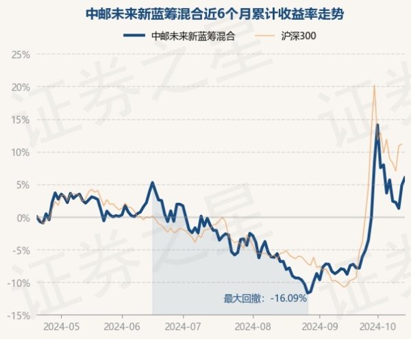 体育游戏app平台累计净值为2.616元-开云(中国大陆) Kaiyun·官方网站