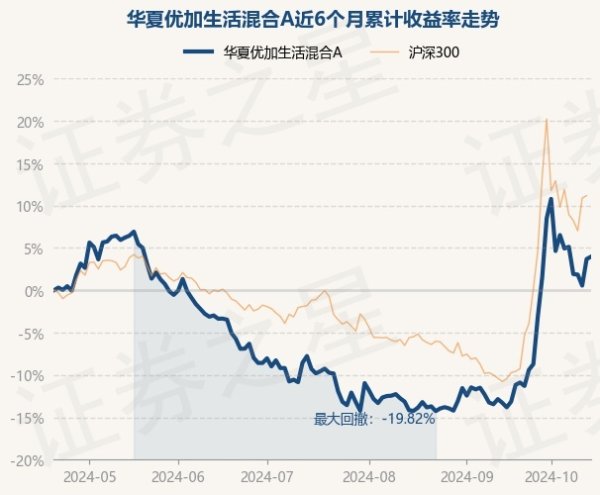 开yun体育网近6个月高潮3.96%-开云(中国大陆) Kaiyun·官方网站