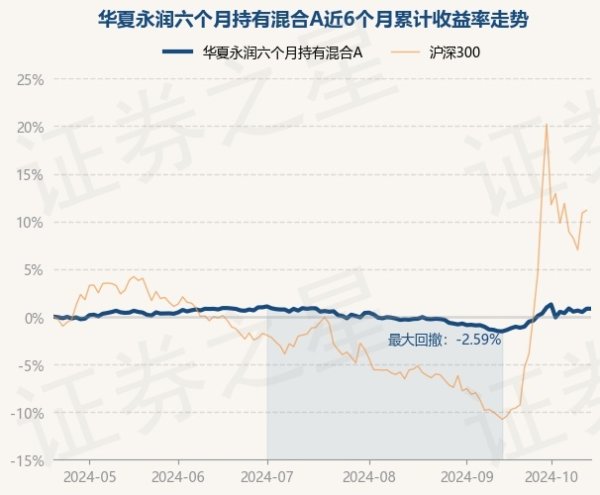 体育游戏app平台累计净值为0.9983元-开云(中国大陆) Kaiyun·官方网站