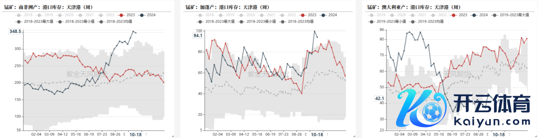 数据开始：铁合金在线，钢联，紫金天风期货