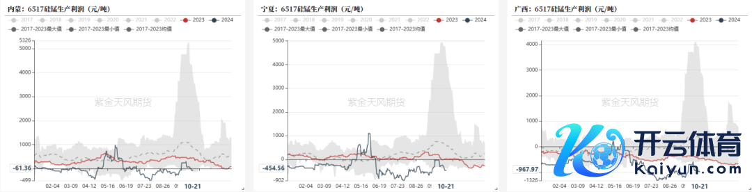 数据开始：钢联，紫金天风期货