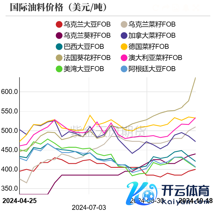 数据起原：紫金天风期货磋磨所