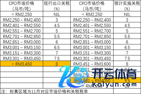 数据起原：紫金天风期货磋磨所