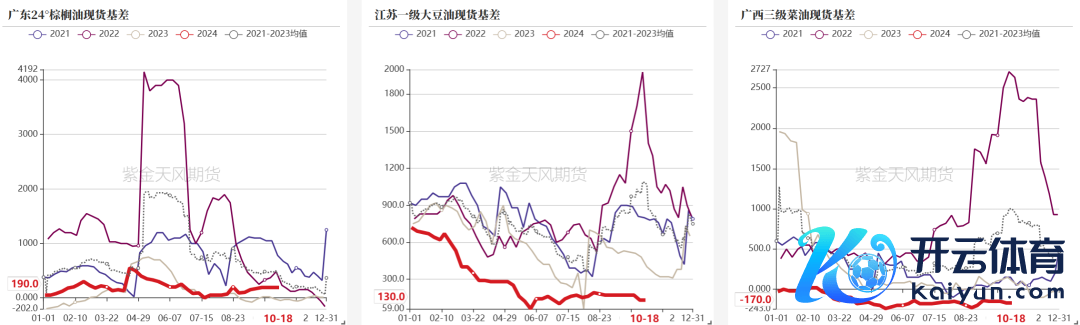 数据起原：紫金天风期货磋磨所