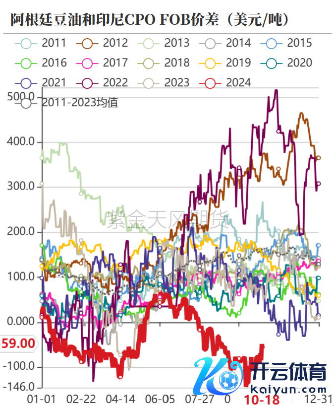 数据起原：紫金天风期货磋磨所