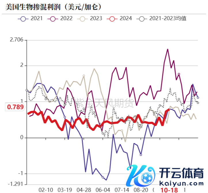 数据起原：紫金天风期货磋磨所