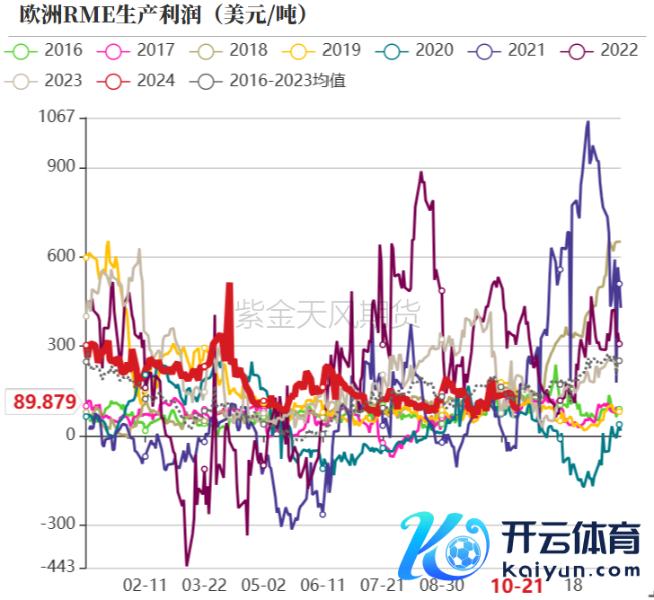 数据起原：紫金天风期货磋磨所