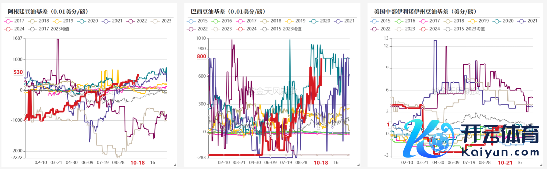 数据起原：紫金天风期货磋磨所