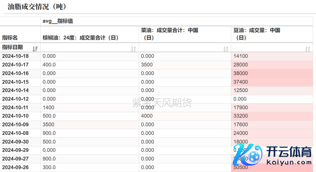 数据起原：紫金天风期货磋磨所