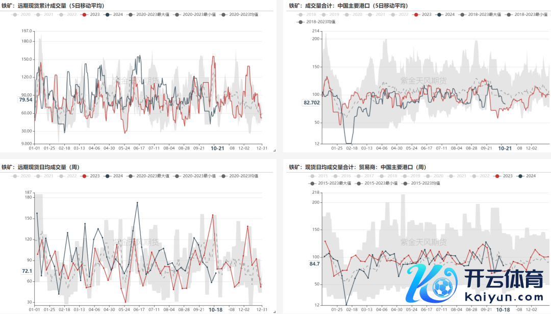 数据起原：Mysteel,紫金天风期货