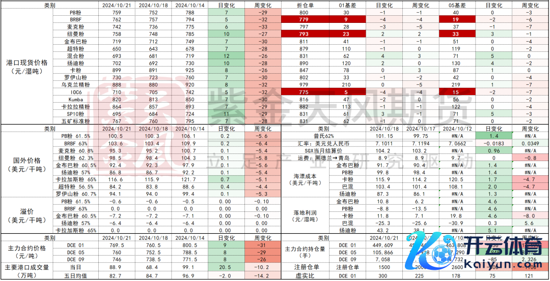 数据起原：Mysteel,紫金天风期货