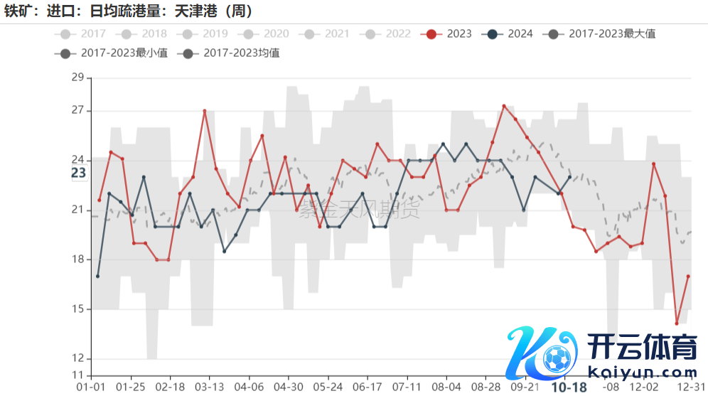 数据起原：Mysteel,紫金天风期货