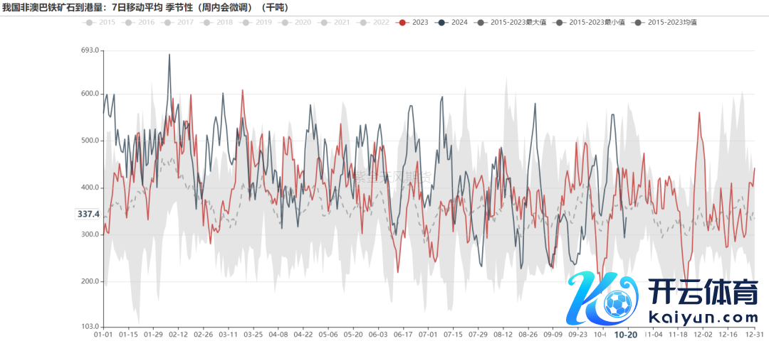 数据起原：Reuters,,紫金天风期货