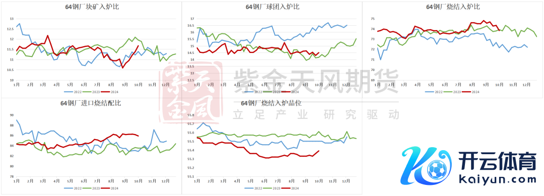 数据起原：Mysteel,紫金天风期货