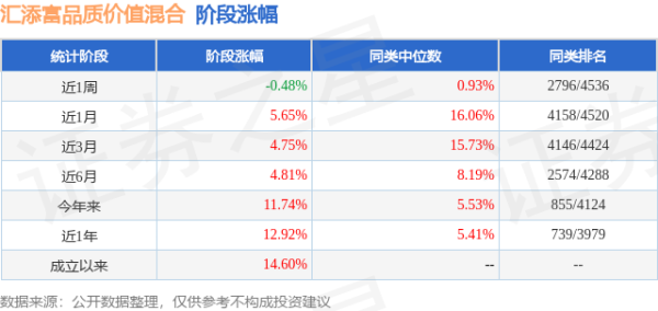 开云体育季度净值涨幅为5.35%-开云(中国大陆) Kaiyun·官方网站