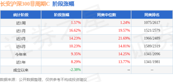 欧洲杯体育该基金最新一期钞票确立为：股票占净值比93.38%-开云(中国大陆) Kaiyun·官方网站